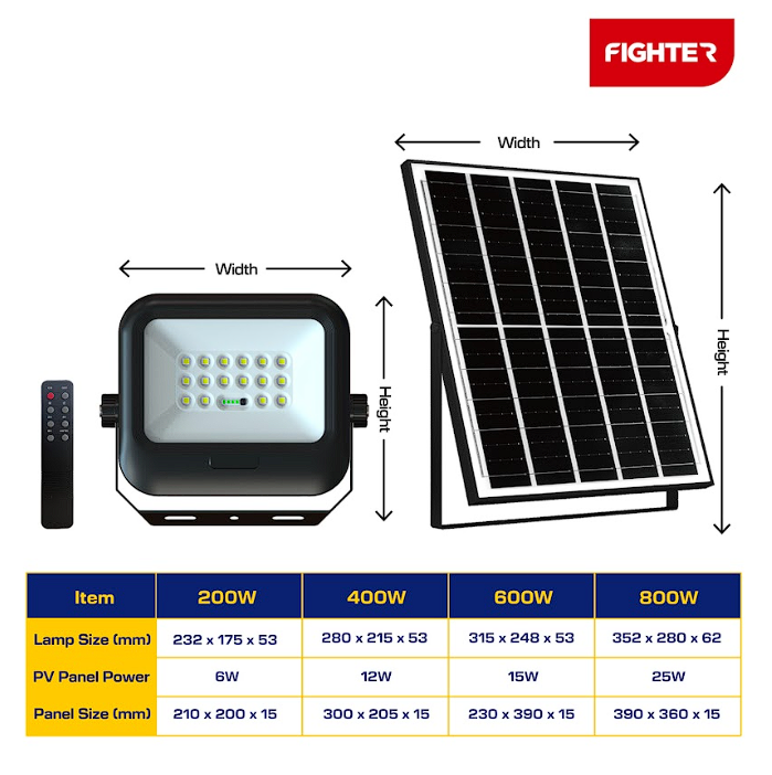 FIGHTER Solar Flood Light LED Falcon Series IP65 Waterproof (SIRIM) Outdoor Light Lampu Solar